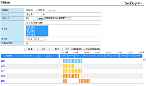 要員計画