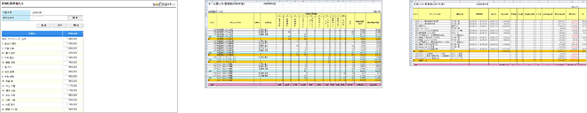  （左）月別社員原価入力／（中） チーム別コスト管理表／（右）全体コスト管理表