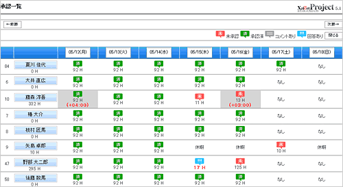 日報の承認一覧